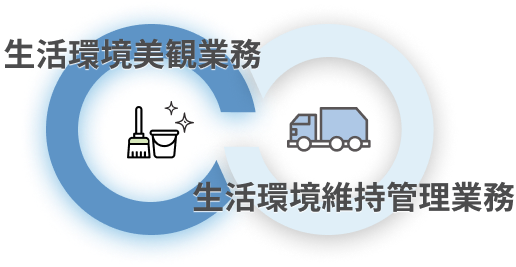 生活環境維持管理業務